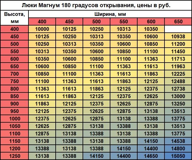 Размеры люка Магнум180
