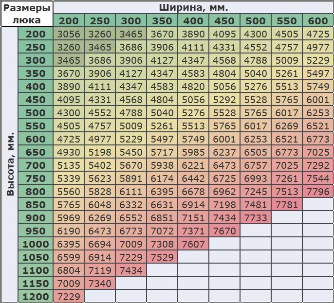 Рубеж нестандартные размеры
